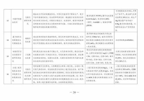 四部委聯合發布《綠色技術推廣目錄（2020年）》，技術咨詢迎來新機遇